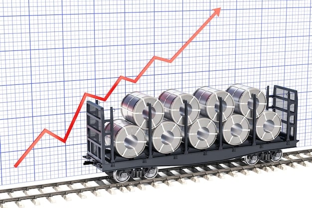 A graph showing the fluctuation of steel prices over the past year, with a clear indication of the tariff impact.
