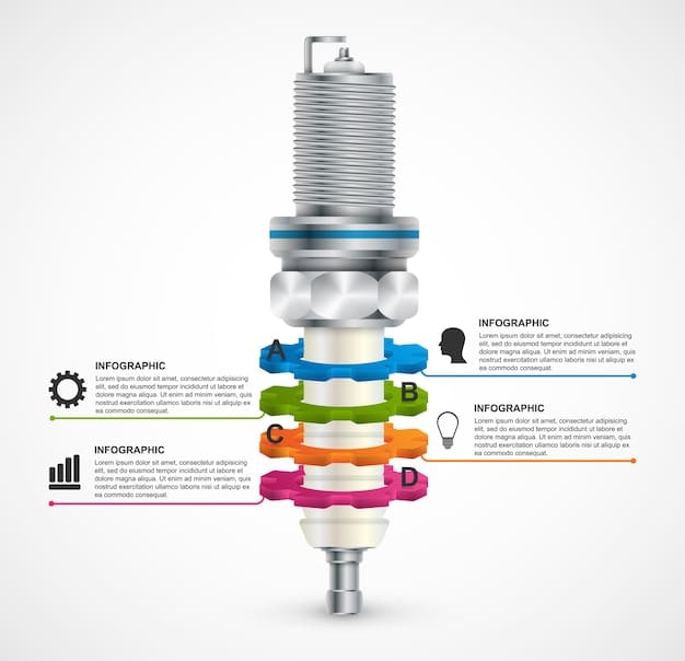 A diagram illustrating a fuel injector, with a highlighted section showing accumulated deposits and a clean injector next to it for comparison. The text 