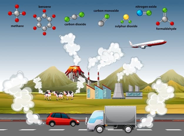 A detailed diagram showing the breakdown of CO2 emissions from different vehicle types, with a focus on passenger cars and light trucks. The graphic should depict emission reduction targets over time.