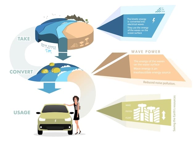 A detailed infographic comparing emission levels of current vehicles versus projected levels under the proposed Biden Administration emission standards for 2027 vehicles. The infographic uses clear, simple visuals to illustrate the reduction in pollutants.