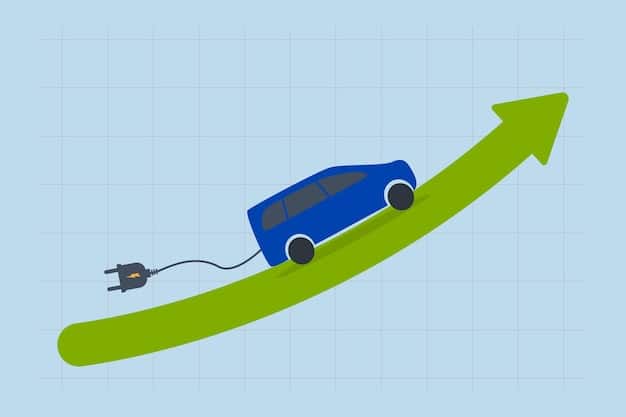 A graph showing the steady increase of Electric Vehicle Market Share in the US over the past five years, with a clear upward trend indicating rapid growth. The graph highlights the moment when the share crosses the 20% mark, symbolizing a significant turning point.